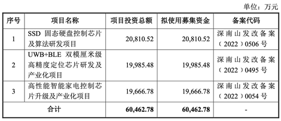 新加坡籍两兄弟谋划IPO！公司净利下滑，研发投入比不上同行，销售费却大方多了！