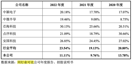 新加坡籍两兄弟谋划IPO！公司净利下滑，研发投入比不上同行，销售费却大方多了！