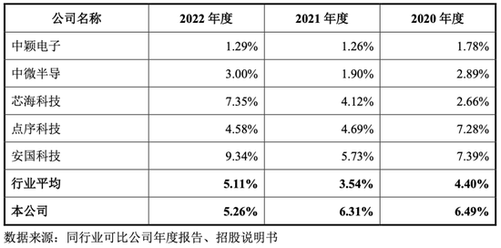 新加坡籍两兄弟谋划IPO！公司净利下滑，研发投入比不上同行，销售费却大方多了！