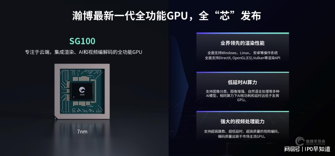瀚博半导体正式发布第二代GPU SG100，同步推出6款新产品