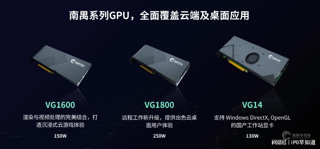 瀚博半导体正式发布第二代GPU SG100，同步推出6款新产品