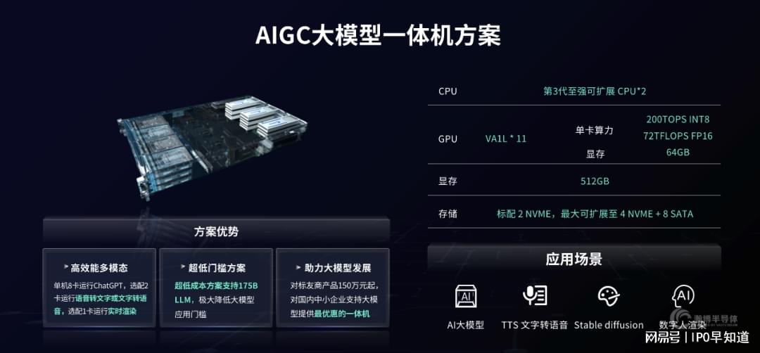 瀚博半导体正式发布第二代GPU SG100，同步推出6款新产品