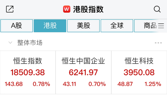 大涨！万亿赛道“嗨了”