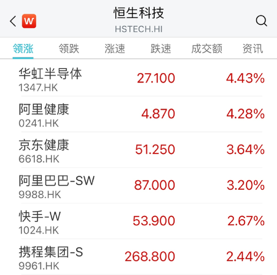 大涨！万亿赛道“嗨了”