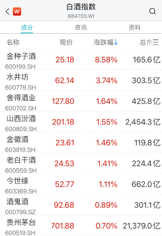大涨！万亿赛道“嗨了”