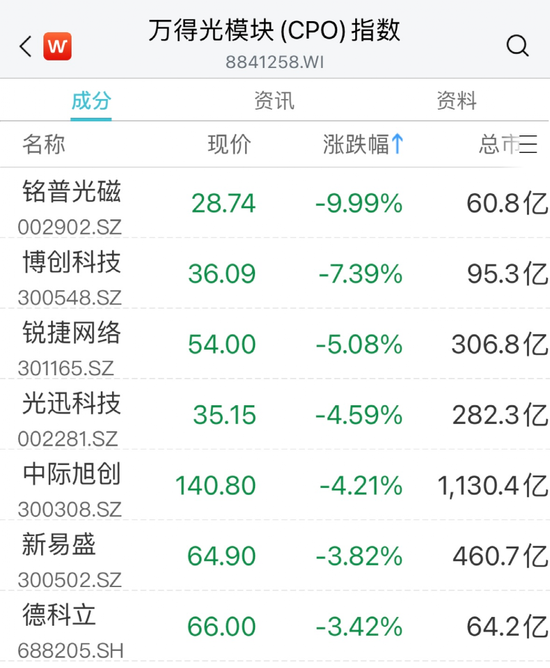 大涨！万亿赛道“嗨了”