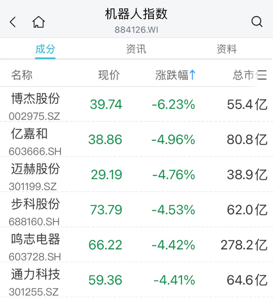 大涨！万亿赛道“嗨了”