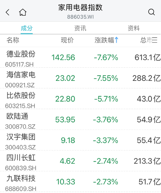 大涨！万亿赛道“嗨了”