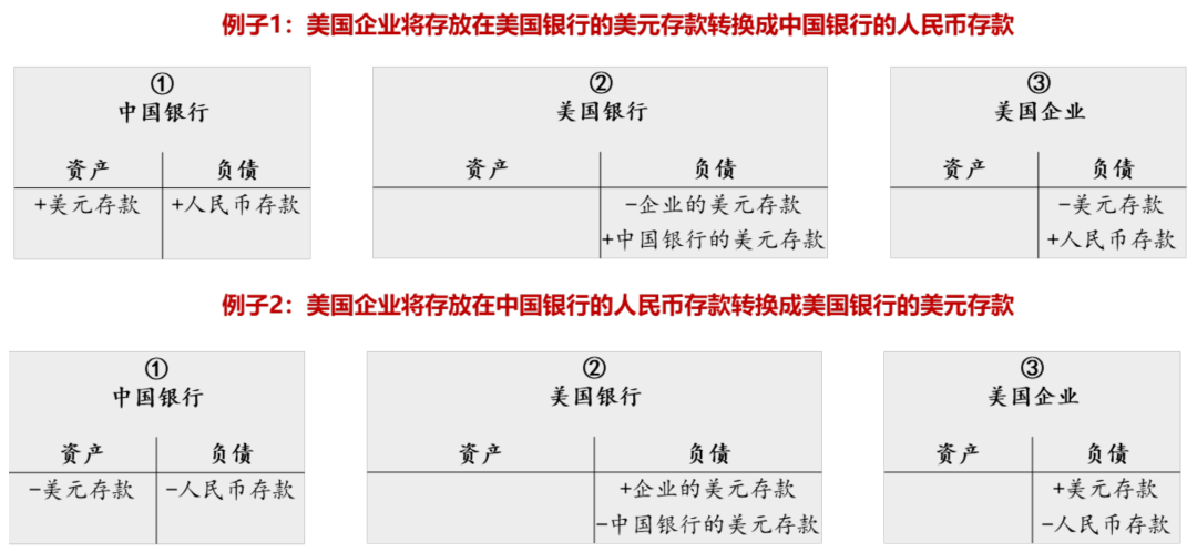 人民币汇率分析框架：资金流动视角看汇率
