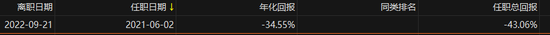 既坏又菜！老鼠仓，亏了30万，罚了30万！