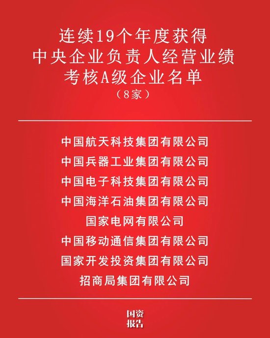 8家央企连续19年蝉联A级！2022年度央企负责人经营业绩考核揭晓