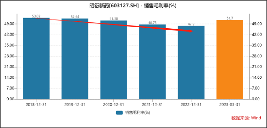 “猴茅”昭衍新药二季度暴雷实控人已减持出逃 18亿高溢价收购埋大雷？