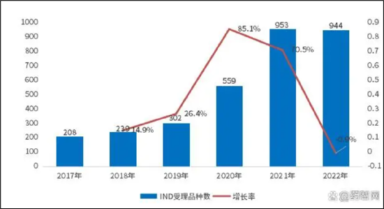 “猴茅”昭衍新药二季度暴雷实控人已减持出逃 18亿高溢价收购埋大雷？