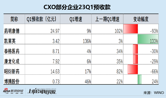 “猴茅”昭衍新药二季度暴雷实控人已减持出逃 18亿高溢价收购埋大雷？