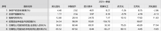 异动点评：突发！尿素市场周末“遇袭”，后期还有机会吗？