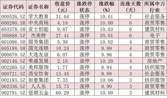 三大指数集体收跌！消费主线再度走强，机构：等待右侧交易机会出现