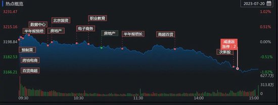 三大指数集体收跌！消费主线再度走强，机构：等待右侧交易机会出现