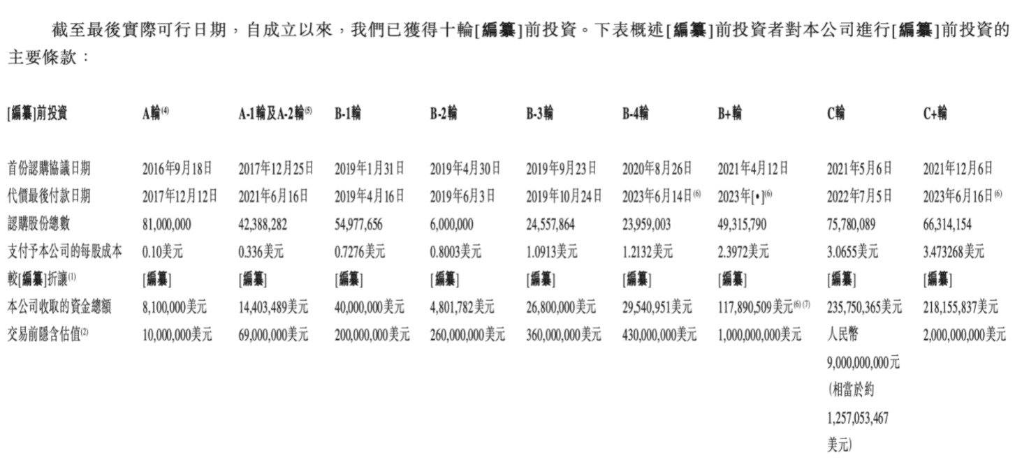 估值暴涨122倍！3年暴亏20亿！冲“自动驾驶第一股”背后 黑芝麻智能资本“血腥味”重