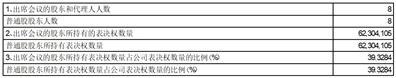 苏州瑞可达连接系统股份有限公司2023年第四次临时股东大会决议公告