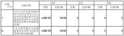 苏州瑞可达连接系统股份有限公司2023年第四次临时股东大会决议公告