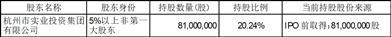 杭州热电集团股份有限公司持股5%以上股东集中竞价减持股份计划公告