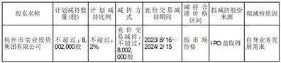 杭州热电集团股份有限公司持股5%以上股东集中竞价减持股份计划公告