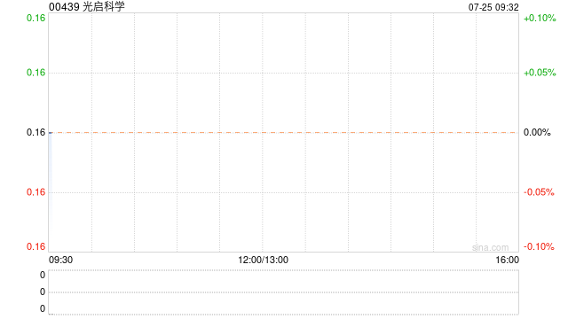 光启科学近期合计出售315.36万股光启技术股份