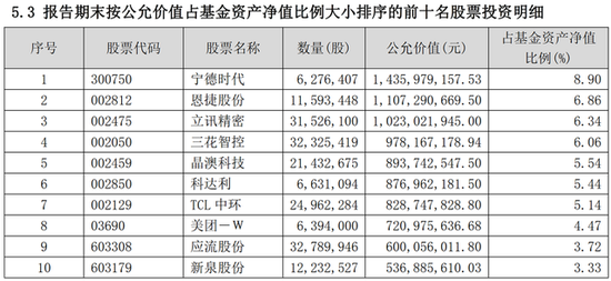 亏8.9亿！基民吐槽泉果基金赵诣：拿人家钱不知道心疼