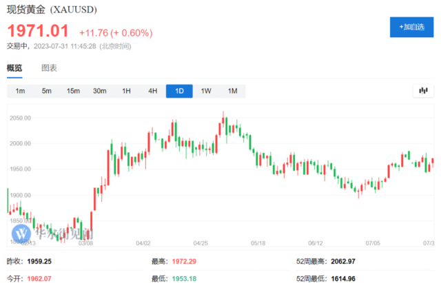 摩根大通：金价今年上看2000美元，明年将创纪录！
