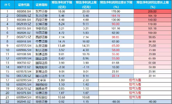 【ETF操盘提示】“牛归”信号？“券业一哥”中信证券时隔三年涨停，意味着什么？复盘此前三次涨停