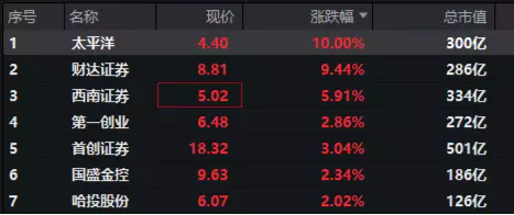 【ETF操盘提示】“牛归”信号？“券业一哥”中信证券时隔三年涨停，意味着什么？复盘此前三次涨停