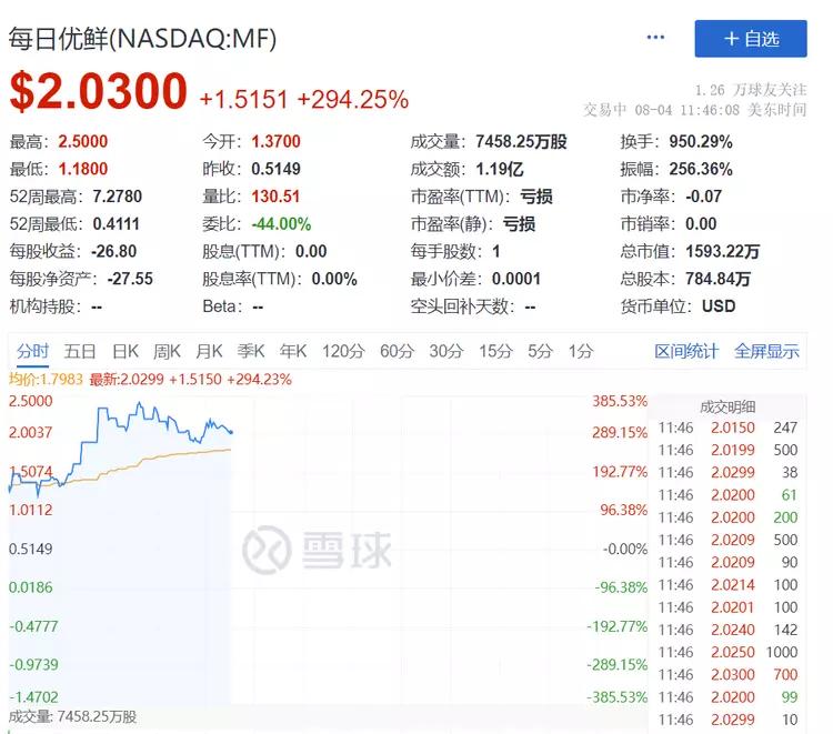 深夜大利好！暴涨，熔断！突发，“饭局可能已经结束了”？