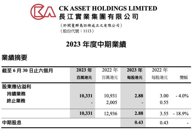香港楼市巨震？李嘉诚7折抛售房产意欲何为