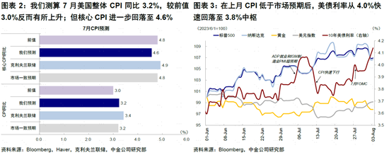 中金：政策“对症”推动市场中枢上移 上行空间待打开