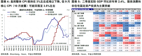 中金：政策“对症”推动市场中枢上移 上行空间待打开