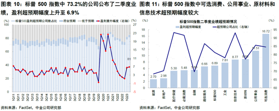 中金：政策“对症”推动市场中枢上移 上行空间待打开