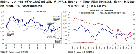 中金：政策“对症”推动市场中枢上移 上行空间待打开