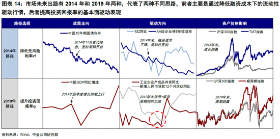 中金：政策“对症”推动市场中枢上移 上行空间待打开