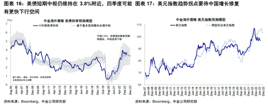 中金：政策“对症”推动市场中枢上移 上行空间待打开