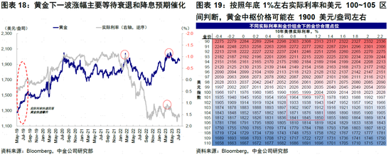中金：政策“对症”推动市场中枢上移 上行空间待打开