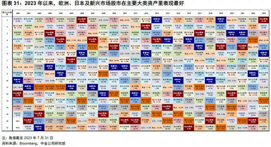 中金：政策“对症”推动市场中枢上移 上行空间待打开