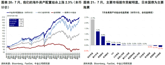 中金：政策“对症”推动市场中枢上移 上行空间待打开