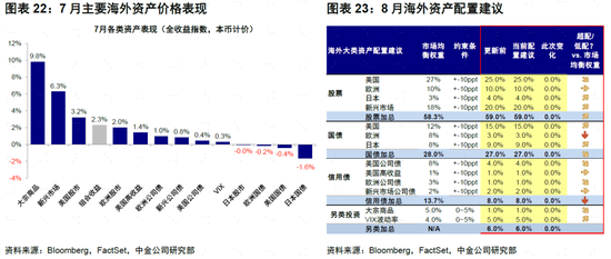中金：政策“对症”推动市场中枢上移 上行空间待打开