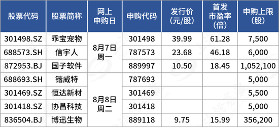 今年以来最大IPO！半导体“巨无霸”，明天上市