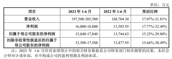 今年以来最大IPO！半导体“巨无霸”，明天上市
