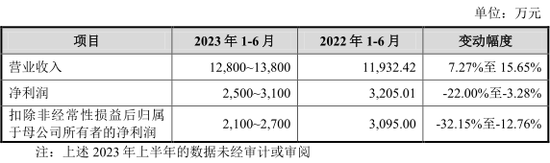 今年以来最大IPO！半导体“巨无霸”，明天上市