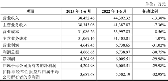今年以来最大IPO！半导体“巨无霸”，明天上市