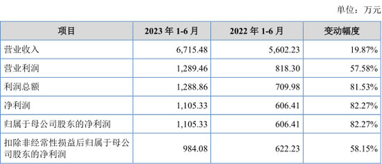 今年以来最大IPO！半导体“巨无霸”，明天上市