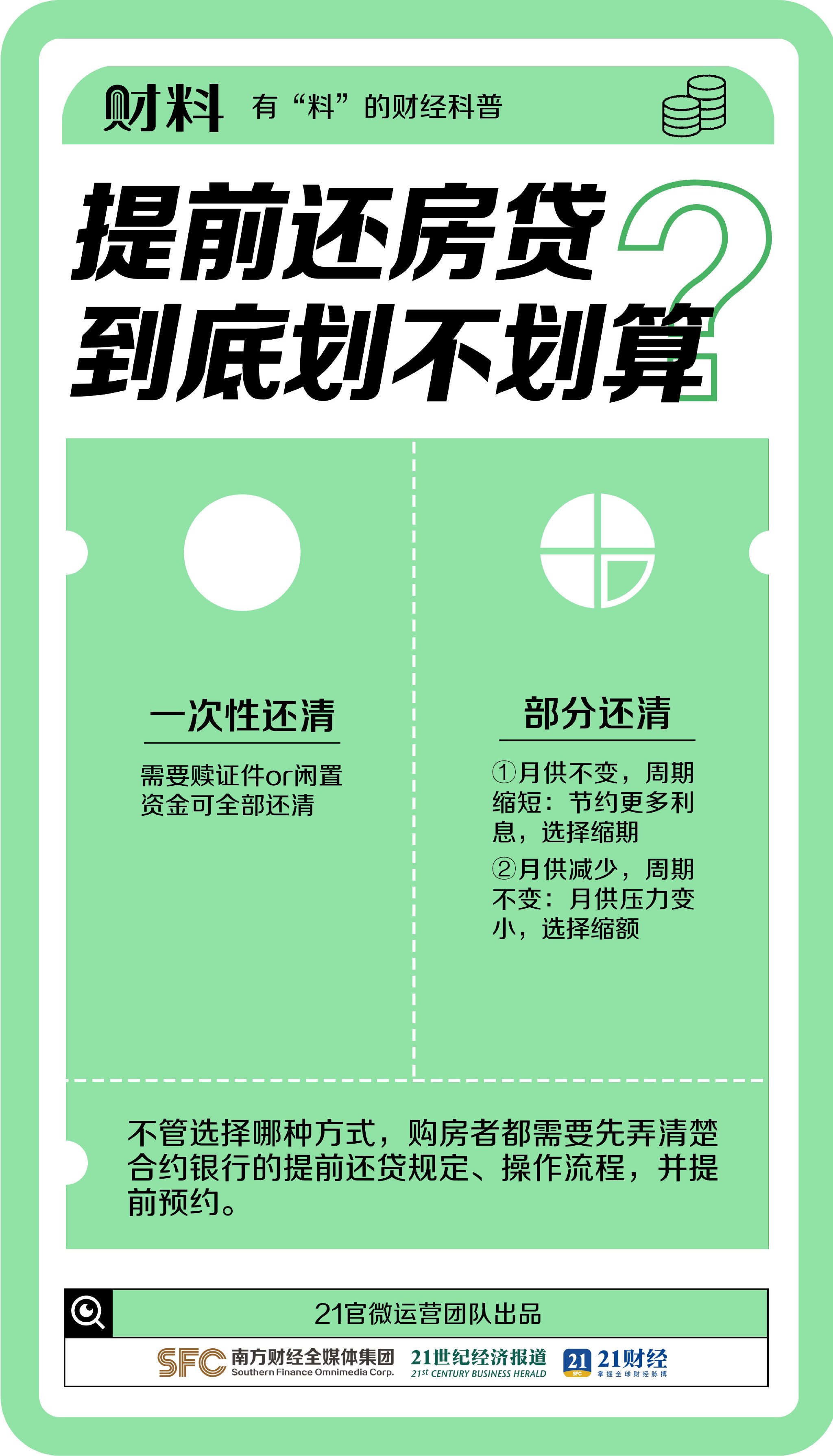 提前还房贷划算吗？这样操作能省几十万！