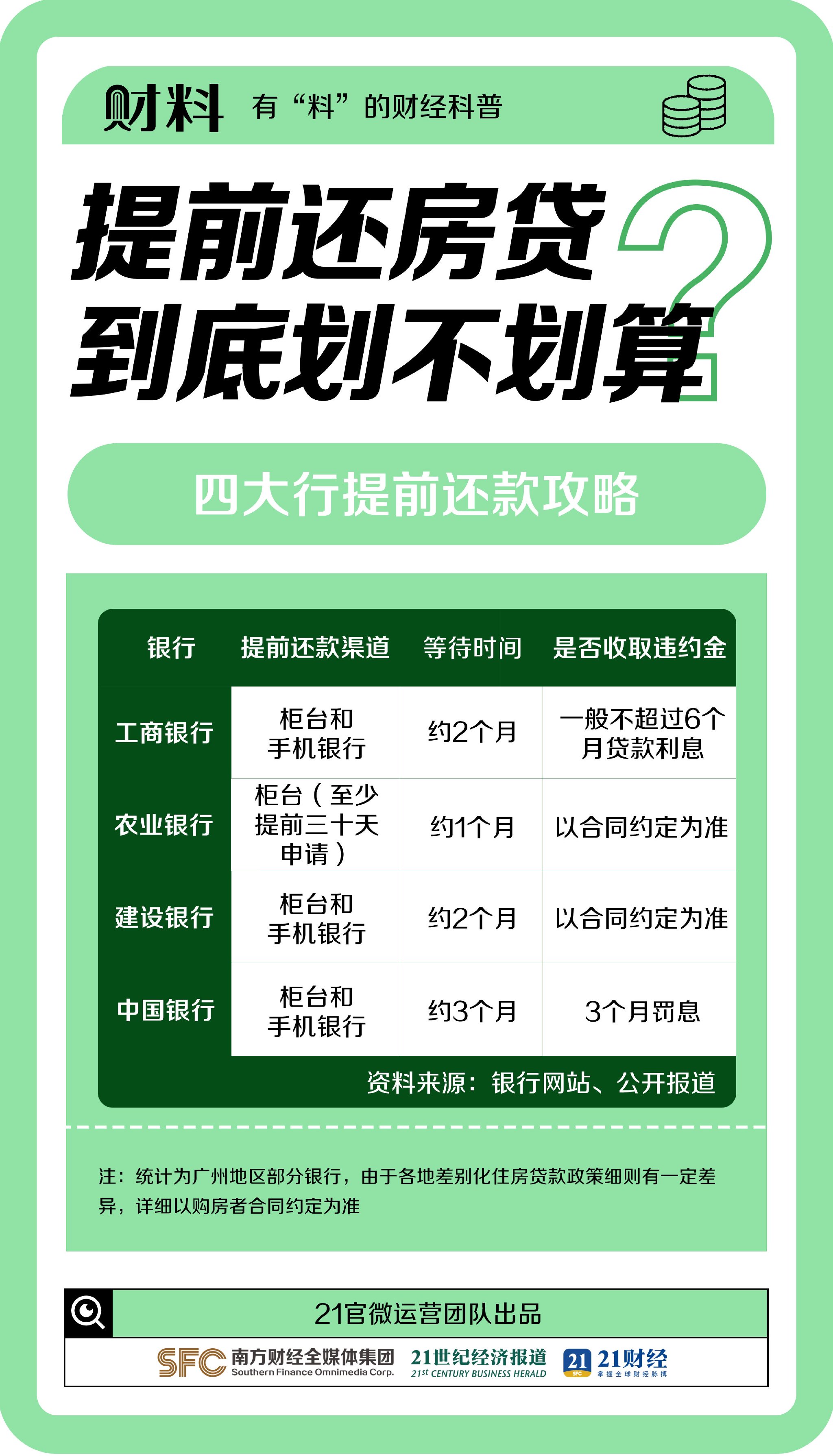 提前还房贷划算吗？这样操作能省几十万！